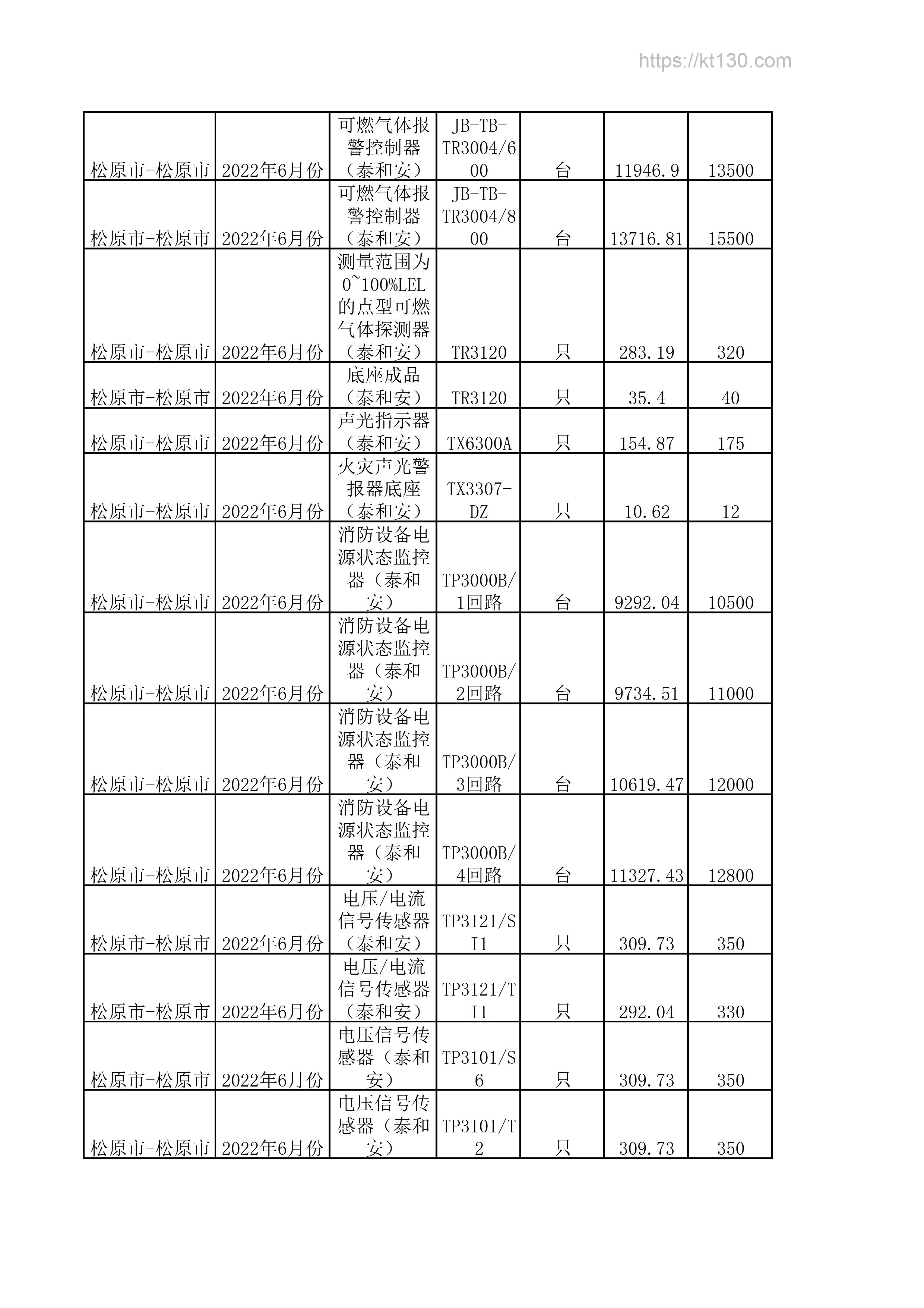吉林省松原市2022年6月份消防设备电源状态监控器信息价